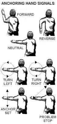 picture of anchoring hand signals
